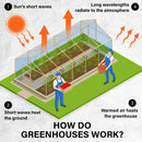 Garden Greenhouse Walk - In Shed 3.5x2x2M PE Apex - RnR Galore